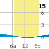 Bayou Bonfouca tide chart for Wednesday, March 15, 2023