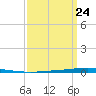 Bayou Bonfouca tide chart for Friday, March 24, 2023