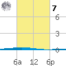 Bayou Bonfouca tide chart for Tuesday, March 7, 2023
