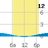 Bayou Bonfouca tide chart for Wednesday, April 12, 2023