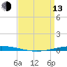 Bayou Bonfouca tide chart for Thursday, April 13, 2023
