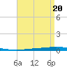 Bayou Bonfouca tide chart for Thursday, April 20, 2023