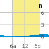 Bayou Bonfouca tide chart for Saturday, April 8, 2023