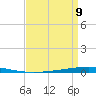 Bayou Bonfouca tide chart for Sunday, April 9, 2023