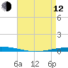 Bayou Bonfouca tide chart for Friday, May 12, 2023