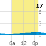 Bayou Bonfouca tide chart for Wednesday, May 17, 2023