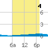 Bayou Bonfouca tide chart for Thursday, May 4, 2023