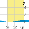 Bayou Bonfouca tide chart for Sunday, May 7, 2023