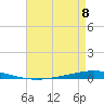 Bayou Bonfouca tide chart for Monday, May 8, 2023