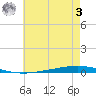 Bayou Bonfouca tide chart for Saturday, June 3, 2023