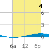 Bayou Bonfouca tide chart for Sunday, June 4, 2023