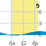 Bayou Bonfouca tide chart for Monday, June 5, 2023