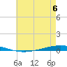Bayou Bonfouca tide chart for Tuesday, June 6, 2023