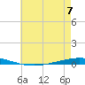 Bayou Bonfouca tide chart for Wednesday, June 7, 2023