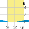 Bayou Bonfouca tide chart for Thursday, June 8, 2023