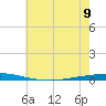 Bayou Bonfouca tide chart for Friday, June 9, 2023