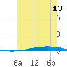 Bayou Bonfouca tide chart for Thursday, July 13, 2023