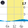 Bayou Bonfouca tide chart for Monday, July 17, 2023