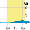 Bayou Bonfouca tide chart for Sunday, July 30, 2023