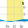 Bayou Bonfouca tide chart for Wednesday, July 5, 2023