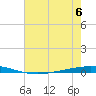 Bayou Bonfouca tide chart for Thursday, July 6, 2023