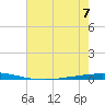 Bayou Bonfouca tide chart for Friday, July 7, 2023