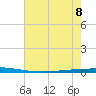 Bayou Bonfouca tide chart for Saturday, July 8, 2023