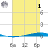 Bayou Bonfouca tide chart for Tuesday, August 1, 2023