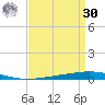 Bayou Bonfouca tide chart for Wednesday, August 30, 2023