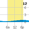 Bayou Bonfouca tide chart for Tuesday, September 12, 2023