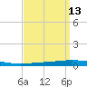 Bayou Bonfouca tide chart for Wednesday, September 13, 2023