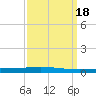 Bayou Bonfouca tide chart for Monday, September 18, 2023