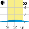 Bayou Bonfouca tide chart for Friday, September 22, 2023