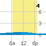 Bayou Bonfouca tide chart for Monday, September 4, 2023