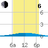 Bayou Bonfouca tide chart for Wednesday, September 6, 2023