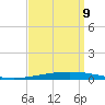 Bayou Bonfouca tide chart for Saturday, September 9, 2023