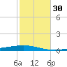 Bayou Bonfouca tide chart for Monday, October 30, 2023