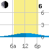 Bayou Bonfouca tide chart for Friday, October 6, 2023