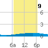 Bayou Bonfouca tide chart for Monday, October 9, 2023