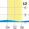 Bayou Bonfouca tide chart for Sunday, November 12, 2023