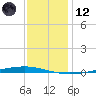 Bayou Bonfouca tide chart for Tuesday, December 12, 2023