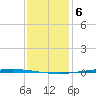 Bayou Bonfouca tide chart for Saturday, January 6, 2024