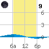 Bayou Bonfouca tide chart for Friday, February 9, 2024