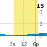 Bayou Bonfouca tide chart for Wednesday, March 13, 2024