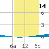 Bayou Bonfouca tide chart for Thursday, March 14, 2024