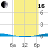 Bayou Bonfouca tide chart for Saturday, March 16, 2024