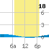 Bayou Bonfouca tide chart for Monday, March 18, 2024