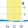 Bayou Bonfouca tide chart for Tuesday, March 5, 2024