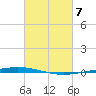 Bayou Bonfouca tide chart for Thursday, March 7, 2024