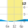 Bayou Bonfouca tide chart for Friday, April 12, 2024